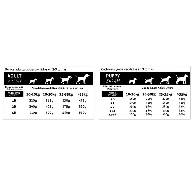 MANGIME PER CANI KNINE WD POWER DOG 12 KG