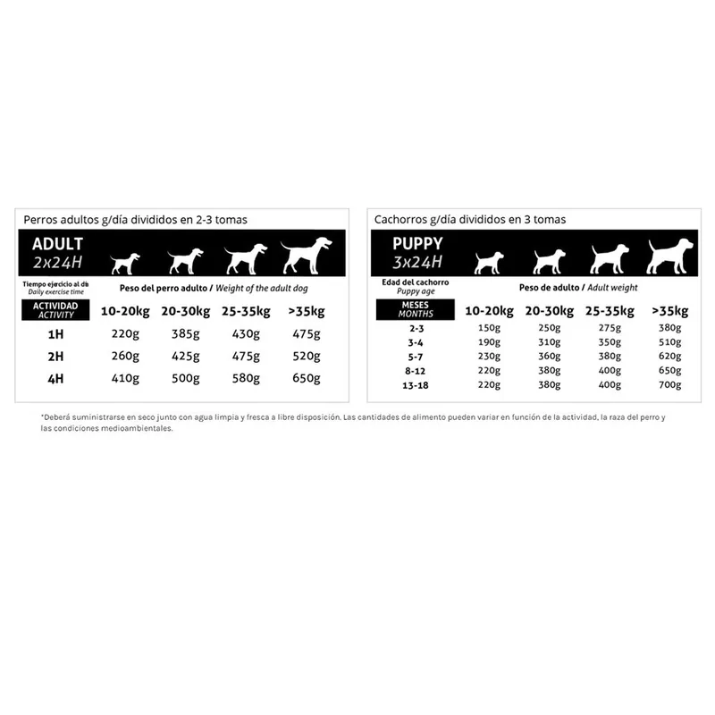 MANGIME PER CANI KNINE SENSITIVE & GASTRO 14 KG