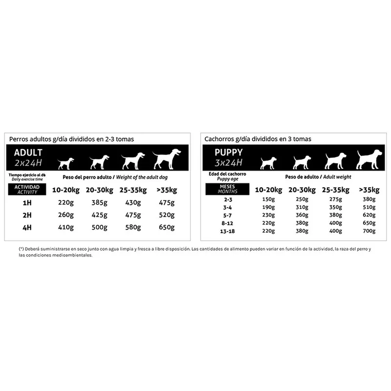 MANGIME PER CANI KNIANE EXTRA HEALTH 12 KG